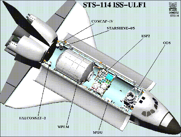 Sketch of the cargo bay of STS-114.